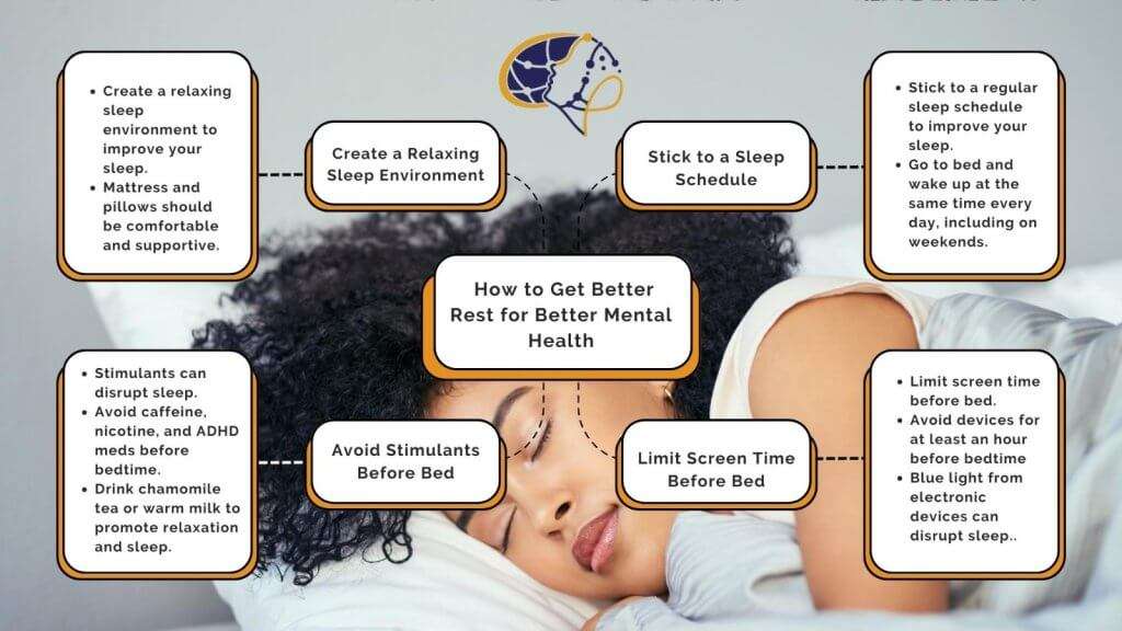 Science of Sleep
